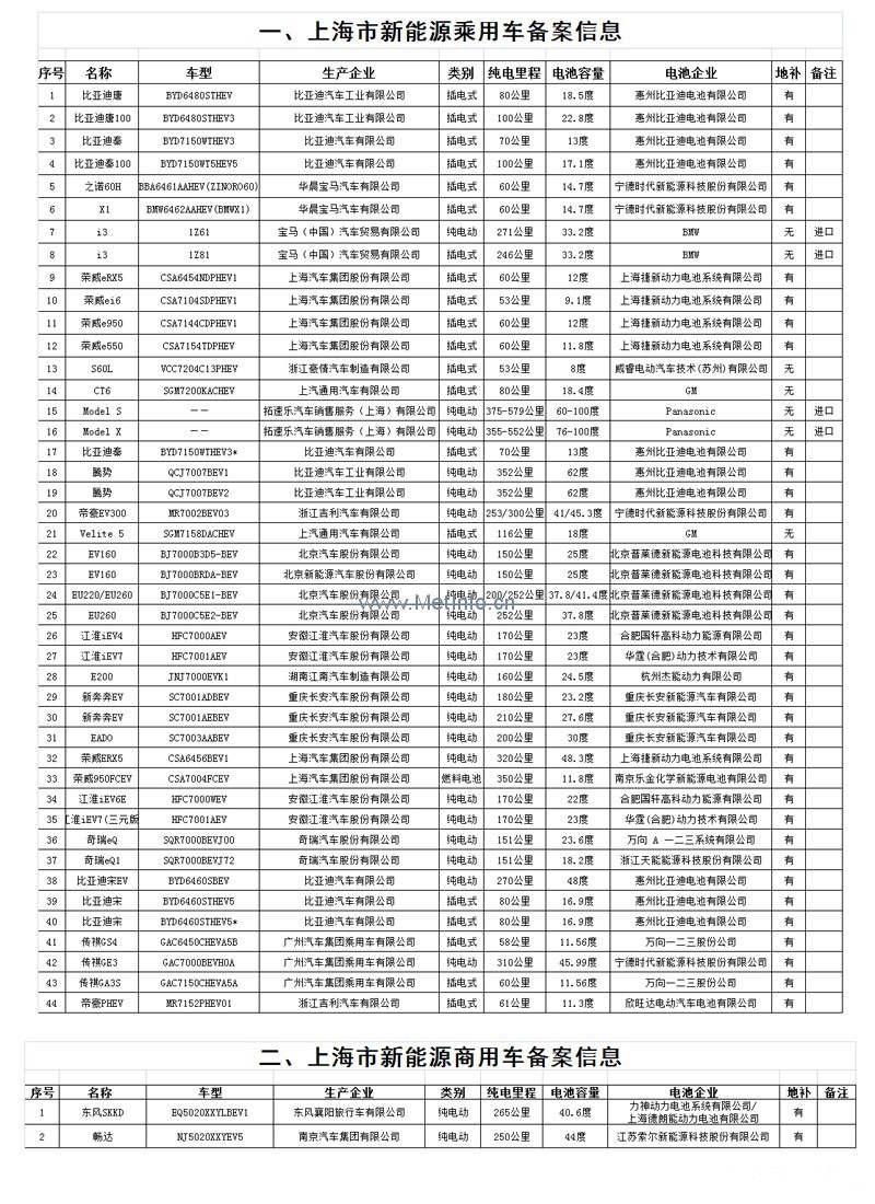 專業(yè)生產(chǎn)PVC護(hù)套、銅排、鋁排、新能源電池銅/鋁軟連接-人禾電子