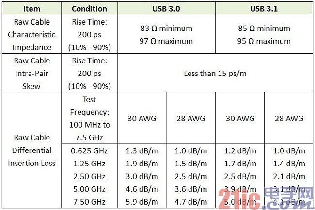 專業(yè)生產(chǎn)PVC護(hù)套、銅排、鋁排、新能源電池銅/鋁軟連接-人禾電子
